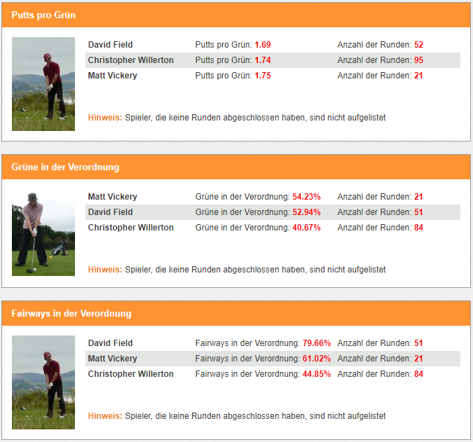 Golf Gesellschaft hat Statistik-Seiten