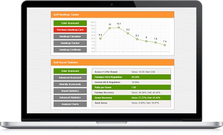 Golf Statistken